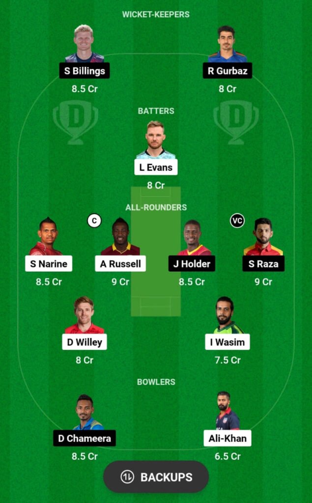 ABD vs DUB Dream11 Prediction, Head To Head, Players Stats, Fantasy Team, Playing 11 and Pitch Report — Match 20, International League T20, 2024