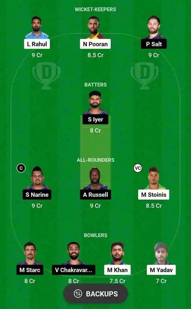 Fantasy Tips of LSG vs KKR, IPL 2024