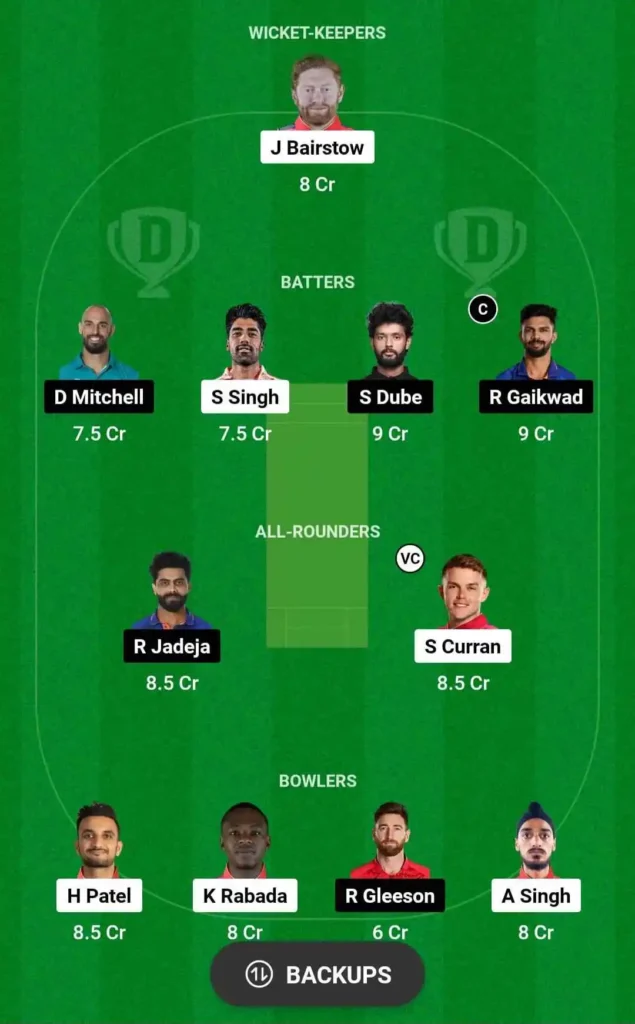 Dream11 Prediction and Fantasy Tips along with their top picks from PBKS vs CSK