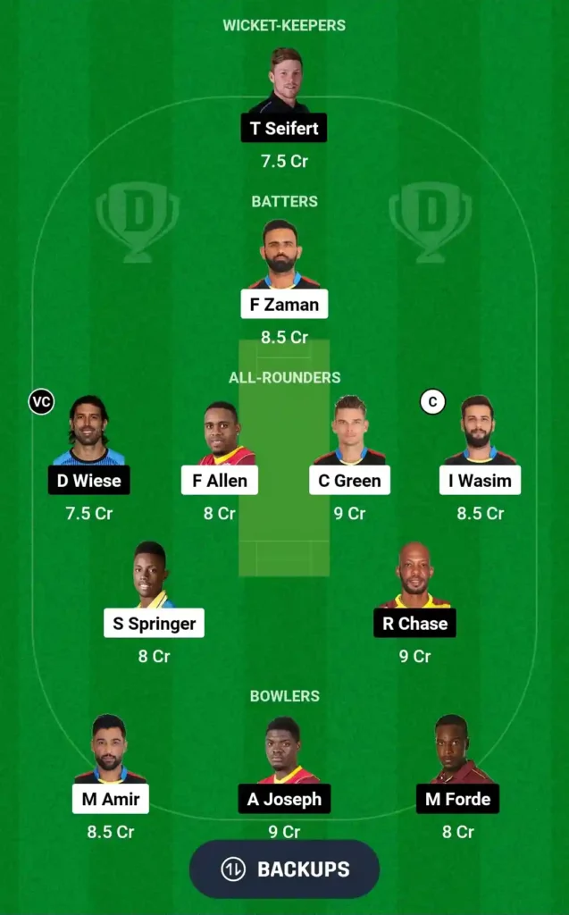 Dream11 Prediction For CPL 2024: ABF vs SLK Fantasy Preview and Top Picks