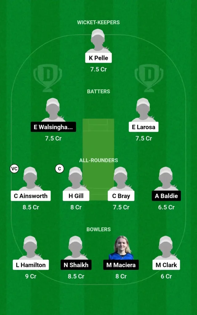 AU-WU19 vs SC-WU19 Dream11 Prediction and Fantasy Picks