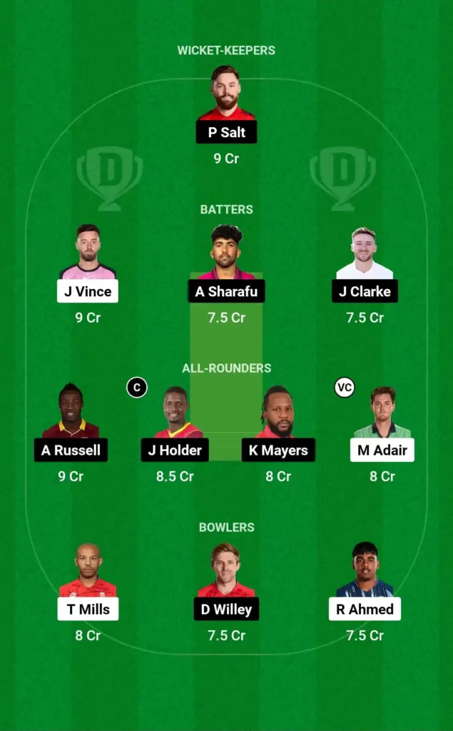 GG vs ADKR Dream11 Fantasy Preview